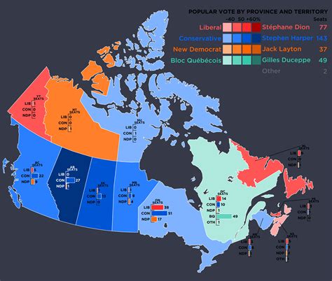 2022 federal election .